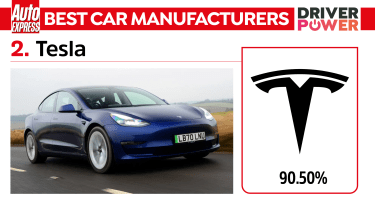 Tesla - best car manufacturers